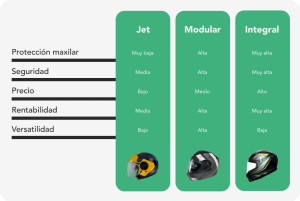 Comparativa entre cascos para moto scooter