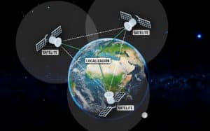 Localización GPS