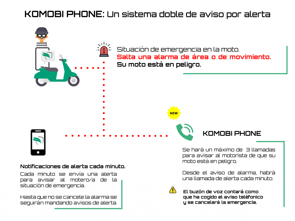 ¿Qué es KOMOBI PHONE?
