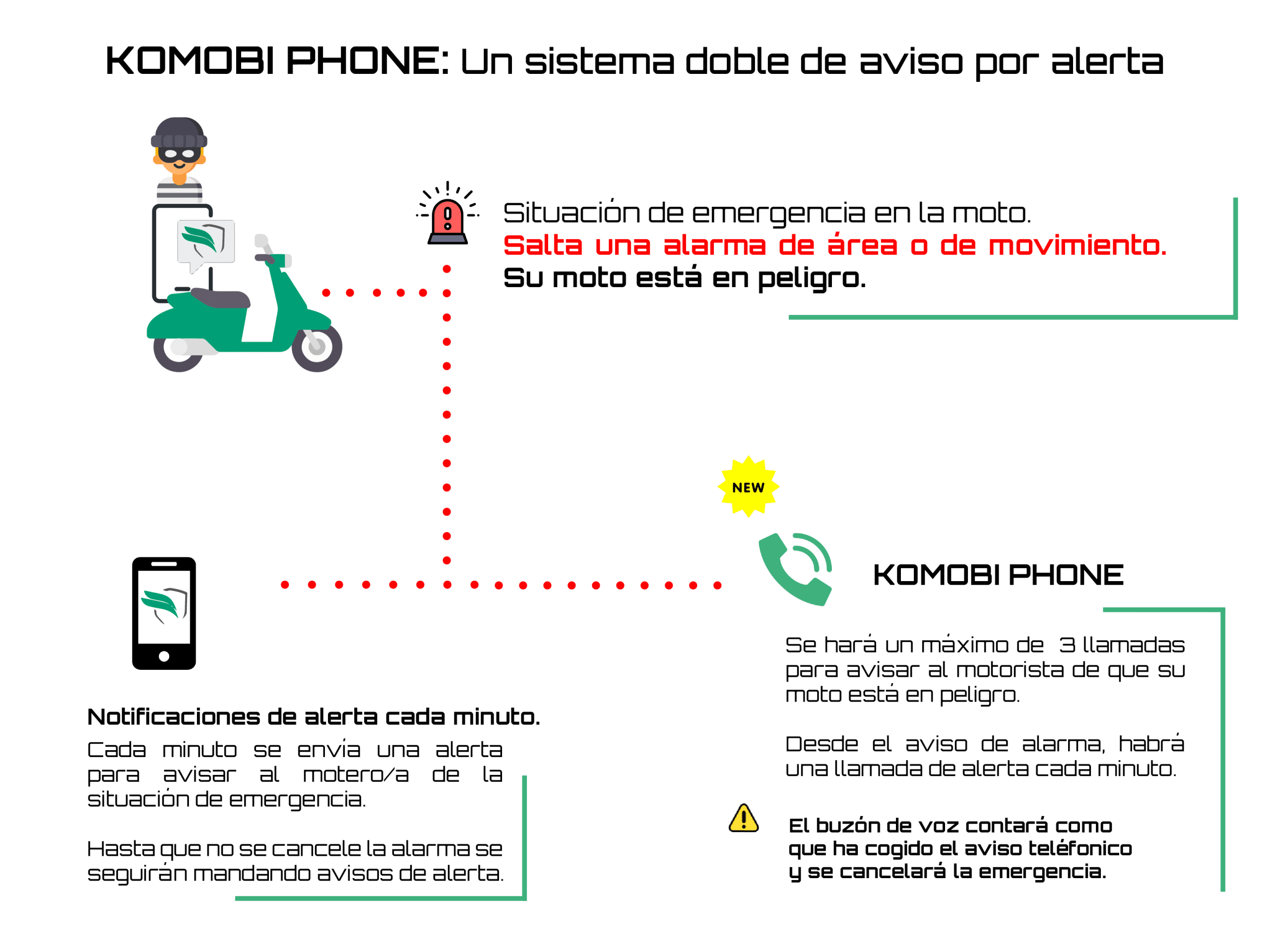 ¿Qué es KOMOBI PHONE?
