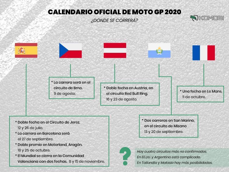 Las fechas confirmadas para el Mundial de Motociclismo 2020