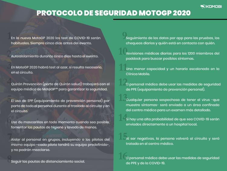 El protocolo de seguridad para el Mundial de Motociclismo