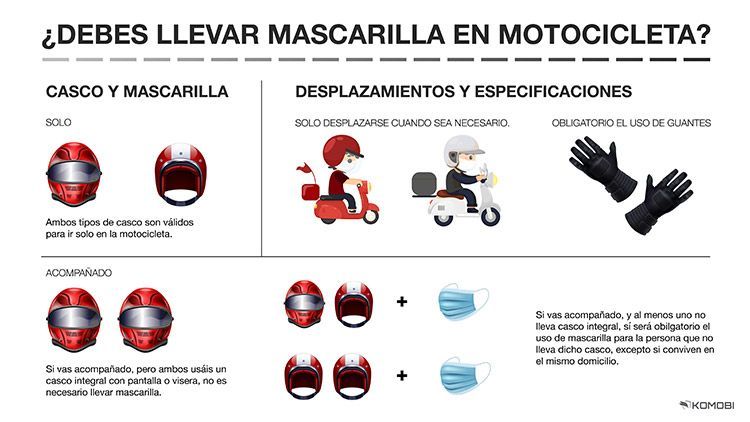Infografía del uso de mascarilla en la moto